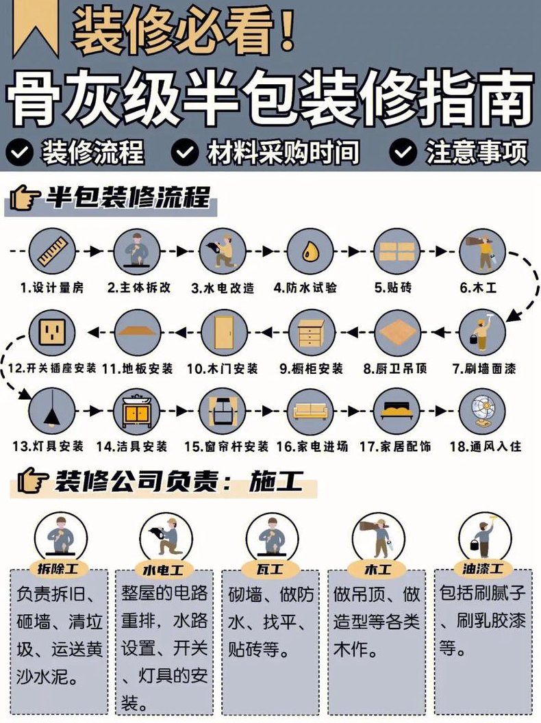 装修半包注意什么装修半包有哪些特点