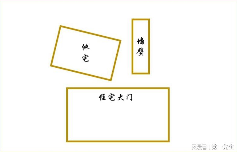 住宅与大门风水有哪些禁忌