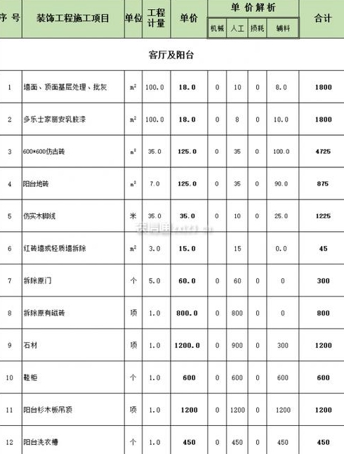 一般来说长沙平米装修预算需要多少钱