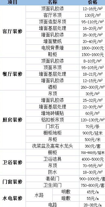 长沙装修价格多少