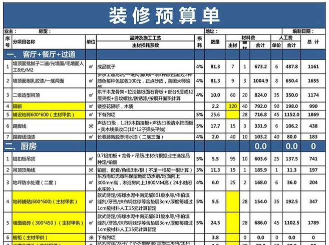 杭州别墅装修设计价格一般收多少
