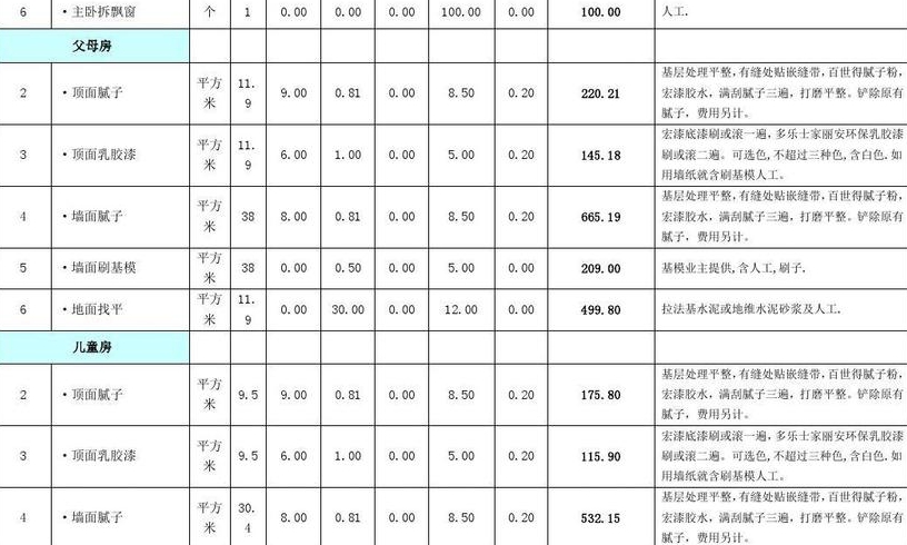 房屋装修预算价格房屋装修流程