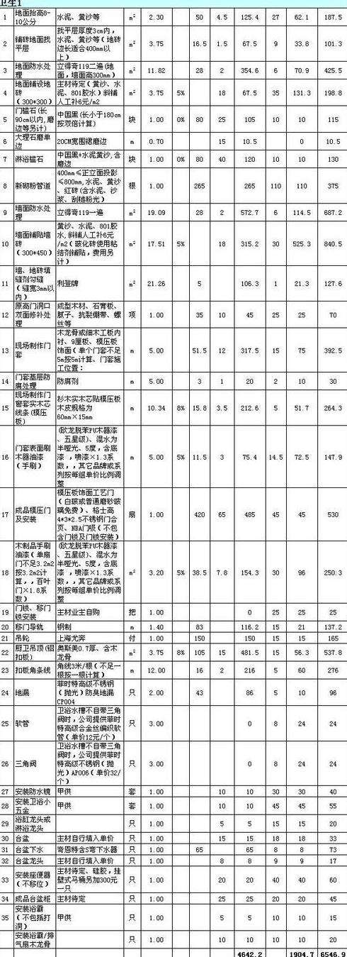 年西安装修平方米的房子大概需要多少费用