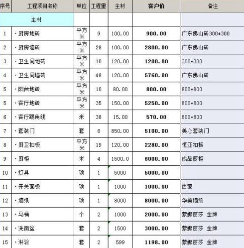 北京装修老房子需要多少钱