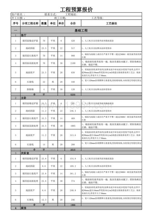 详细解析家庭装修预算表