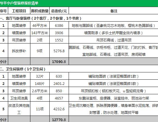 平米旧房装修注意什么旧房装修多少钱
