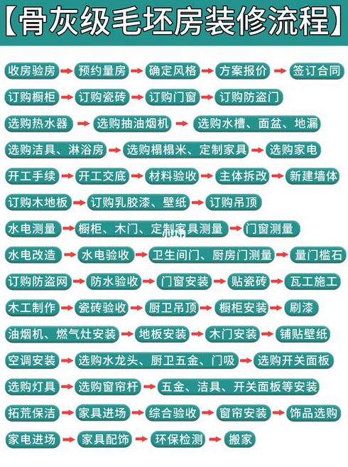 房子装修注意事项及顺序请问