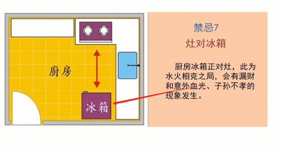 家庭装修有哪些注意事项以及风水禁忌