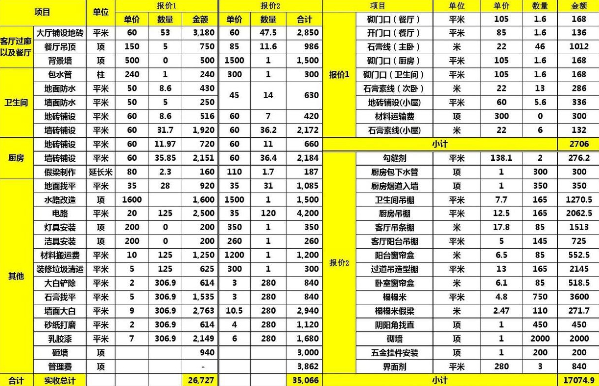 装修报价