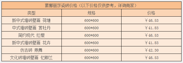 一般家里装修瓷砖都什么价位