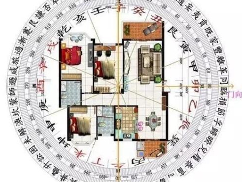 家居装修要注意什么风水上的问题么