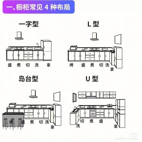 厨房装修步骤是怎样的先装修还是先选橱柜