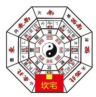 风水学的大门朝向与大门方位有何区别