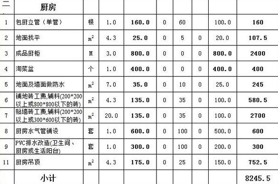 平米复式楼装修报价有什么需要注意的