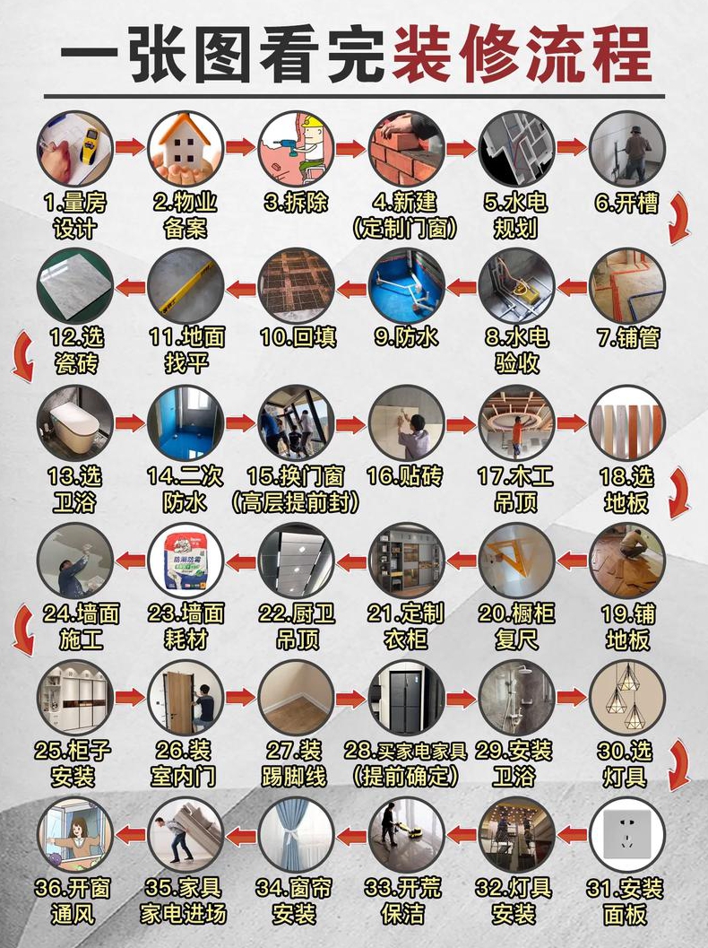 装修新房流程学校装修要注意什么