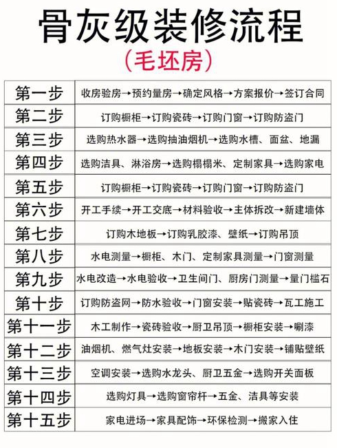 房子装修流程是什么怎样才装修最省钱呢