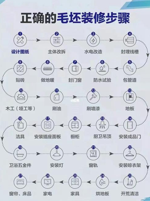 谁知道房子装修流程