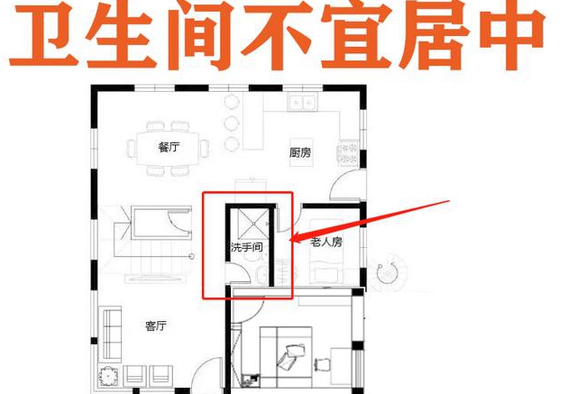 浴室装修风水禁忌卫浴方位详解