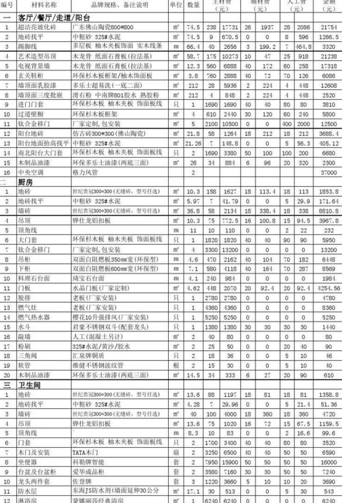 平米装修全包多少钱