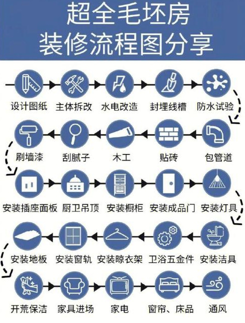 毛坯房装修步骤全面了解毛坯房的装修过程