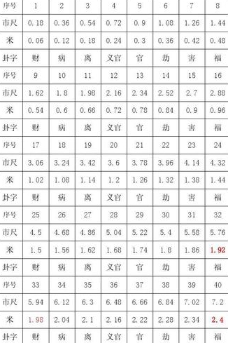 工厂大门风水尺寸详解不能超过了