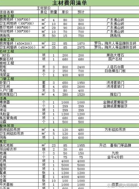 平米房子装修多少钱