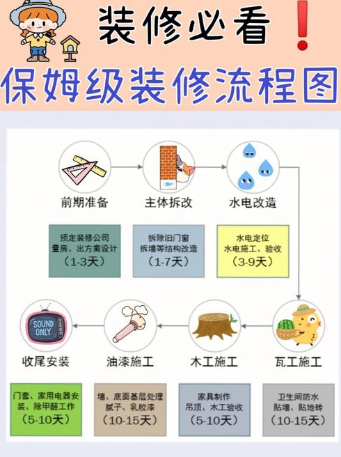 房屋装修墙壁怎么处理房屋装修墙壁的步骤有哪些呢