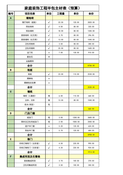装修房子怎么选材料装修房子材料清单