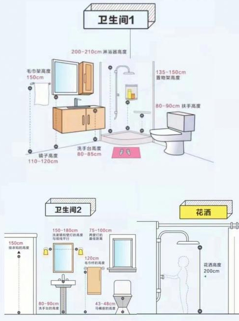简单装修推荐方法简单装修注意事项