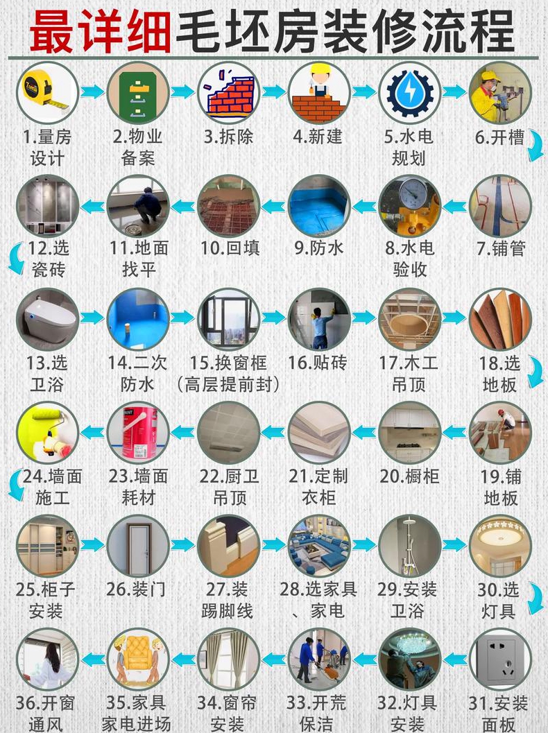 求纯毛坯房子装修步骤着急