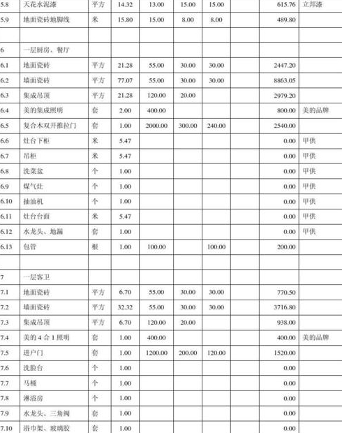 平米旧房装修费用平米旧房装修有什么要注意的