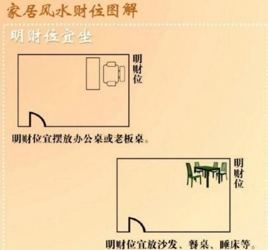 怎么看装修风水怎么看房屋风水有哪些禁忌