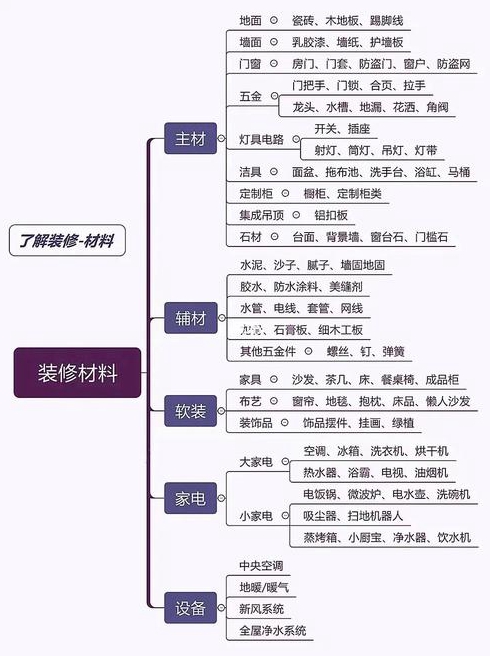 装修全包注意事项有哪些装修技巧是什么