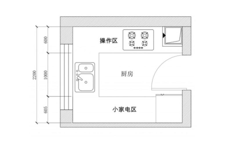 厨房装修有哪些注意事项