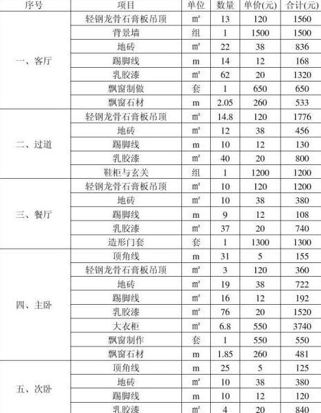 m的房子装修多少钱