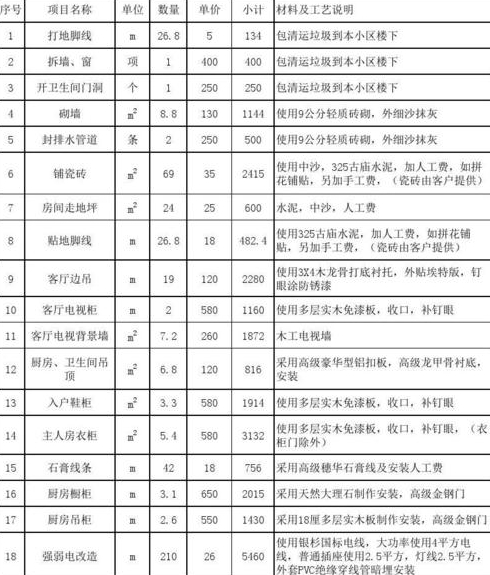 找室内设计师设计房子装修一般得要多少钱就是设计费