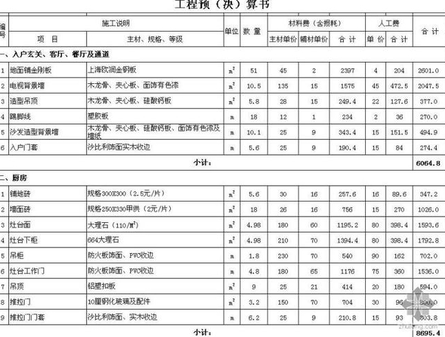 三室一厅的房子该这样装修需要多少钱