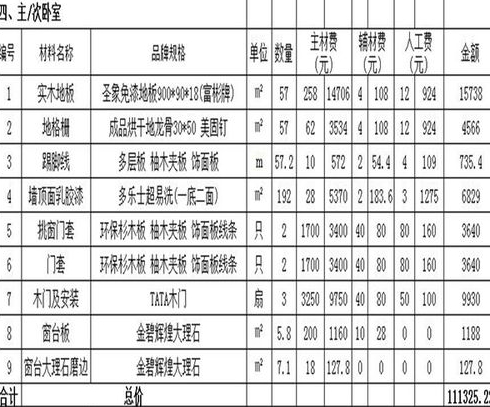 毛坯房装修需要多少钱