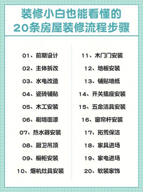 简装房屋装修方法是什么简装房屋需要注意什么