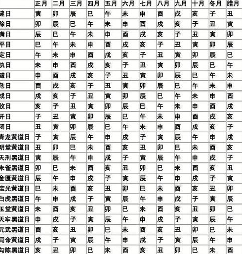 年装门黄道吉日查询一览表