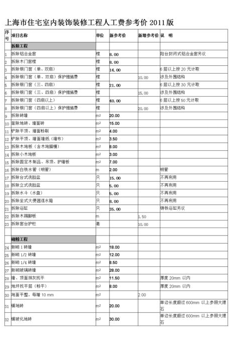 上海房子简装修人工费需要多少钱
