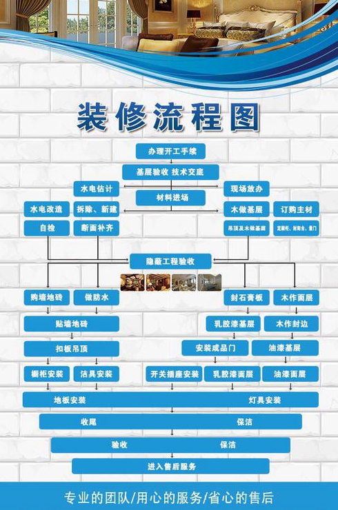 室内装修设计步骤一般可以分为哪几个阶段麻烦告诉我