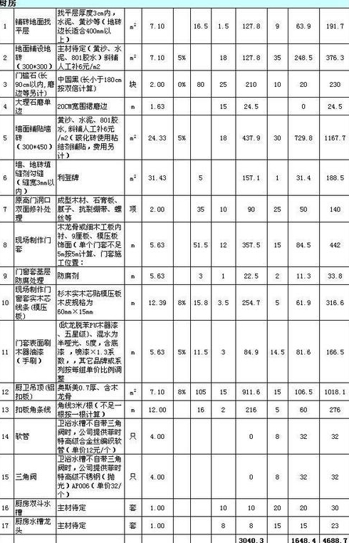 平方房子装修要多少钱平米房屋中等装修费用明细