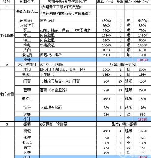 成都装修报价明细平米装修多少钱