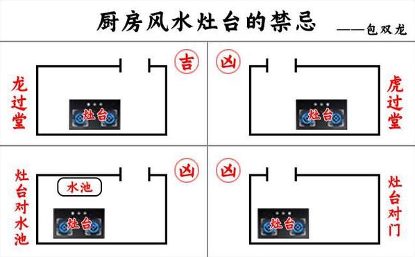 厨房装修风水之厨灶布局禁忌