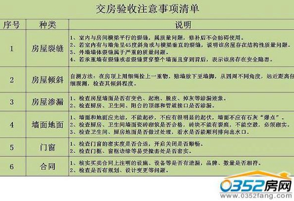 新房子装修验收有几个要点必须注意