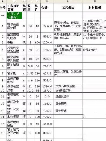 在淄博九十平方的房子装修全包需要多少钱