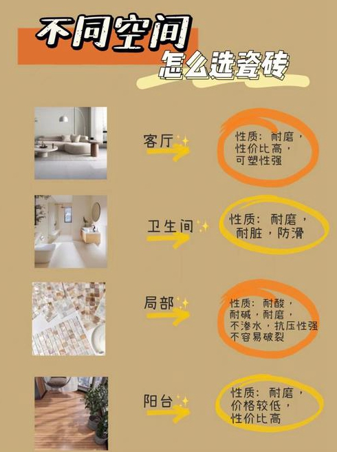 自己装修房子的装修流程瓷砖选购技巧