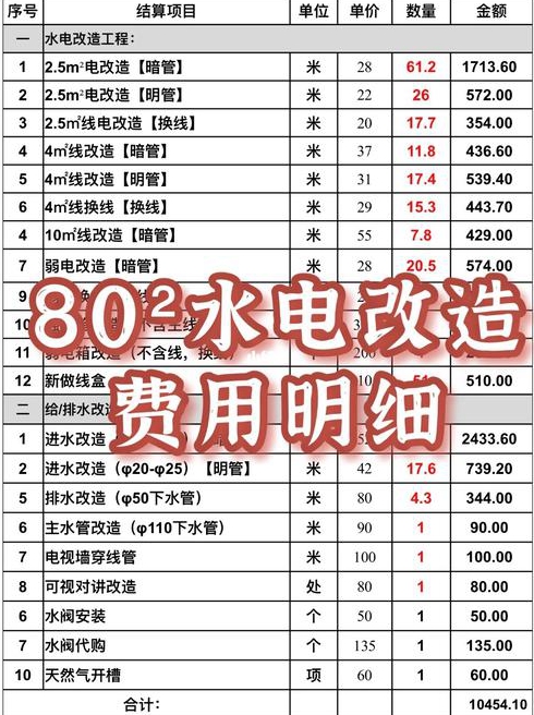 长沙装修公司水电改造价格怎么样