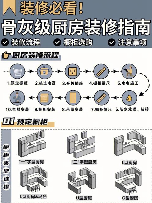 上海老房子厨房装修步骤